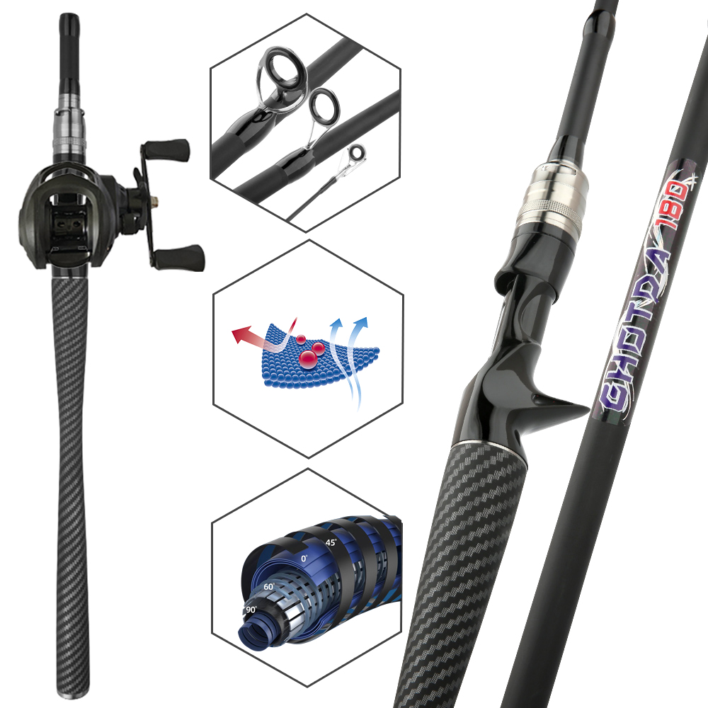 Juego de Pesca con Caña y Carr - Fishing Rod Combo reseña y precio